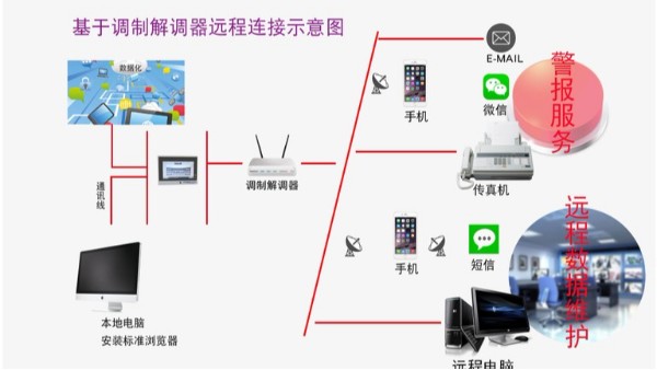 远程控制